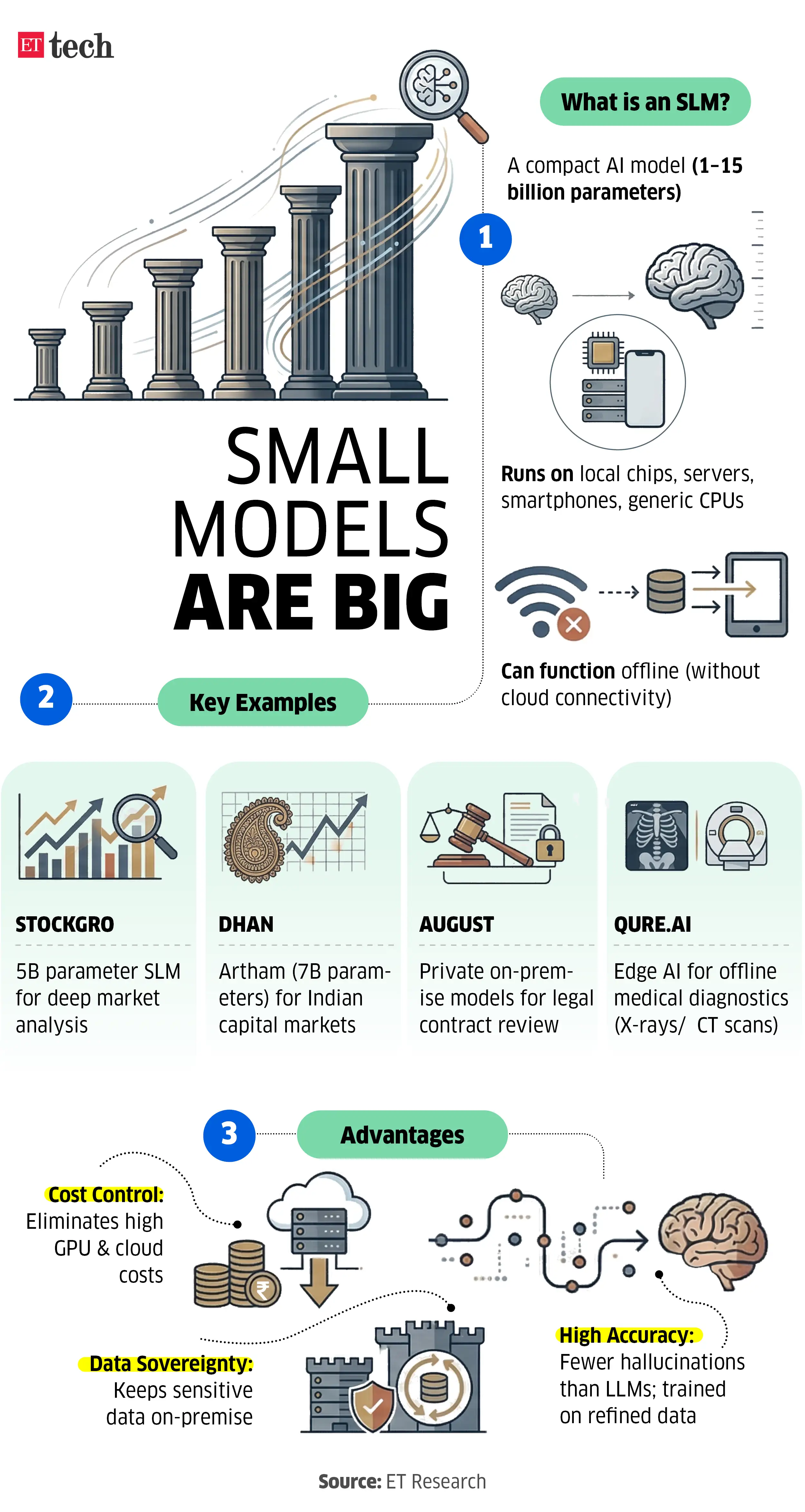 Small Models Are Big